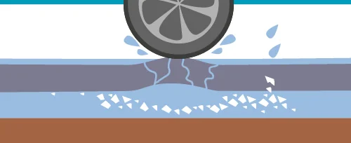 Stage 3