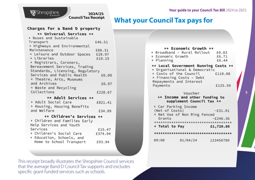 What your council tax pays for