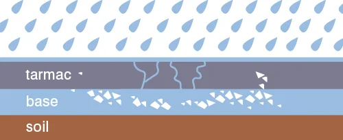 Stage 2