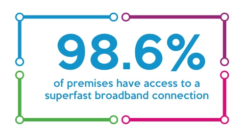 Access To Broadband Connection 986