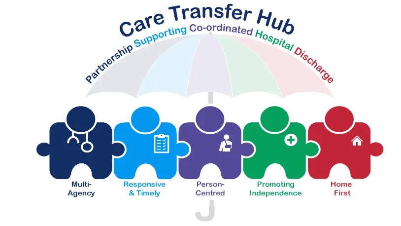 Care Transfer Hub